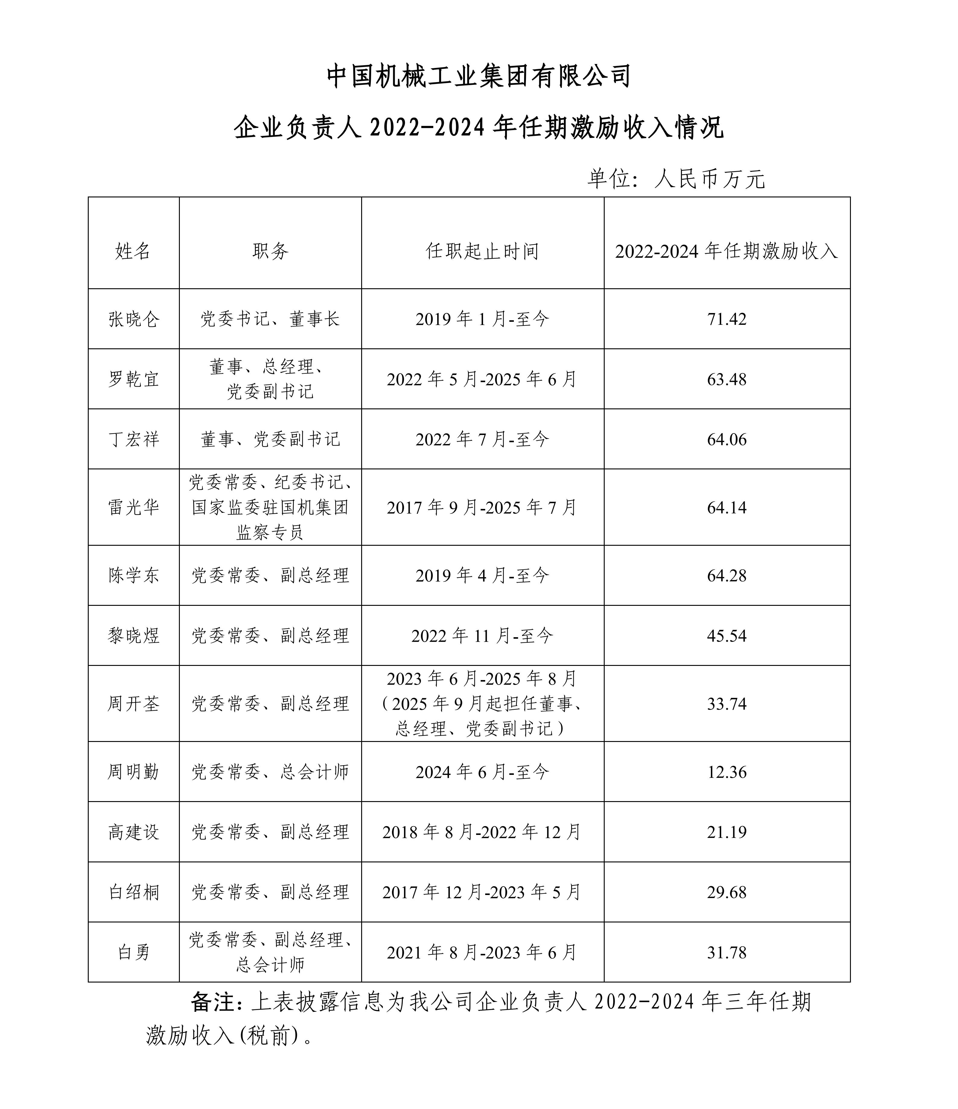 公海彩船6600(中国游)官方网站