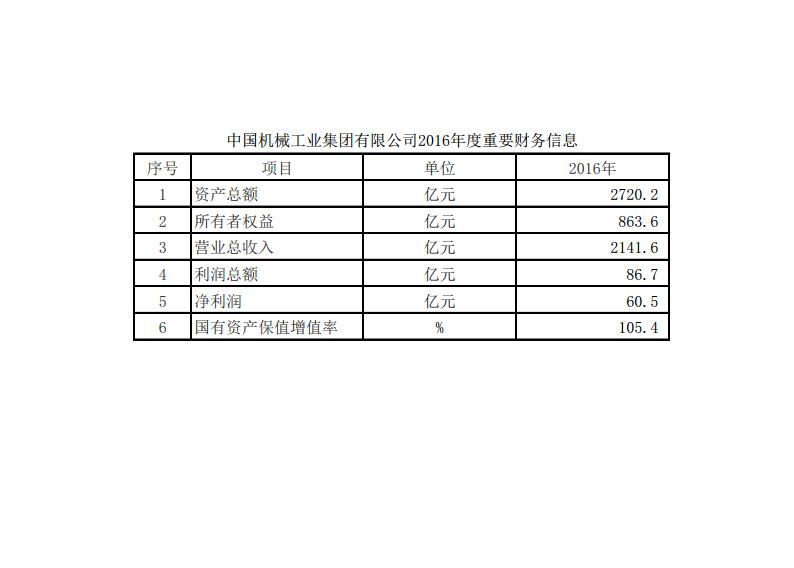 公海彩船6600(中国游)官方网站